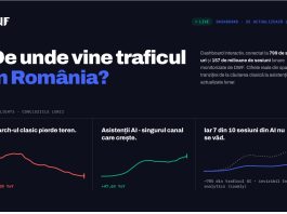 Traficul din AI crește rapid în România: ce arată datele reale din 799 de site-uri, într-un dashboard public trafic.d wf.ro lansat de DWF